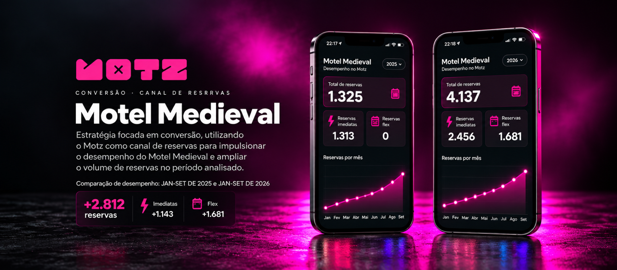 Motel Medieval